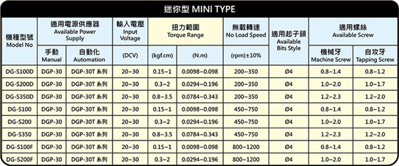 迷你型工业级精密无刷电动起子