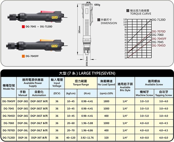 大型工业级精密无刷电动起子