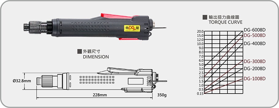 DG-1008Dtu