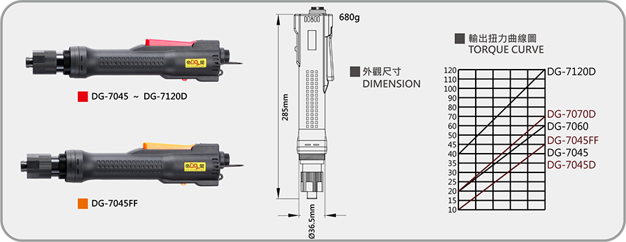 DG-7045FFtu