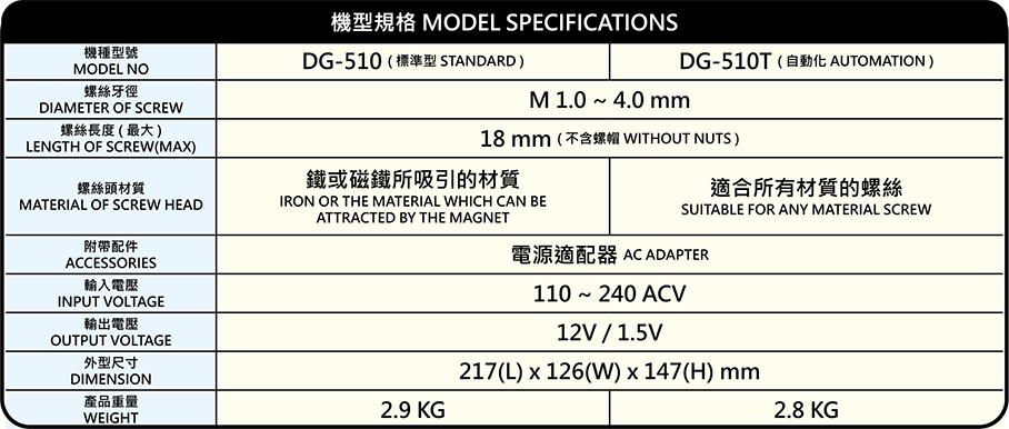 DG-510