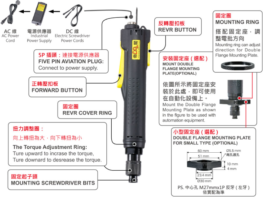 中型快速详情